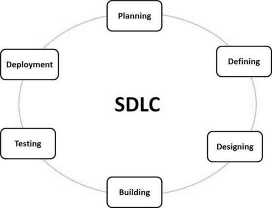 SDLC