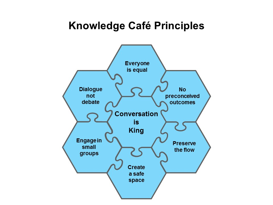 knowledge Cafe